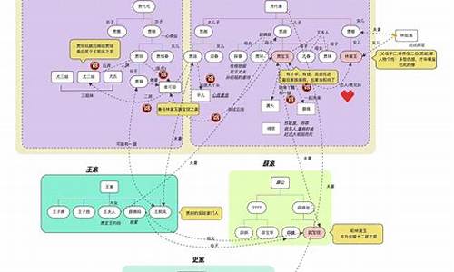 红楼梦人物关系清晰图_红楼梦人物关系清晰图 四大家族